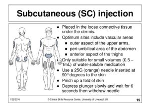 How to Give a Subcutaneous Injection - Market St Medical